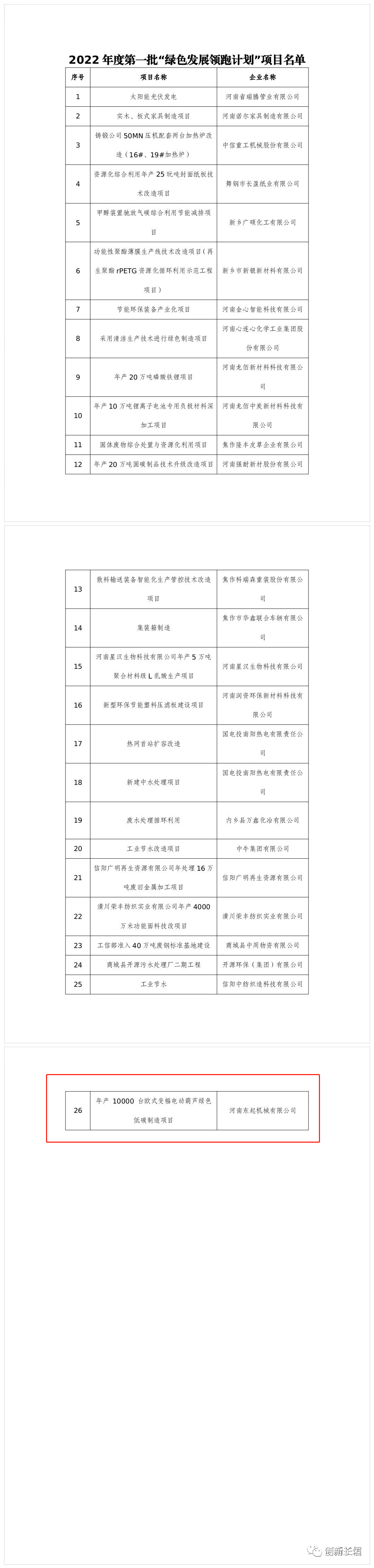 2022年度河南省一批“綠色發(fā)展領(lǐng)跑計(jì)劃”項(xiàng)目發(fā)布！長垣這個項(xiàng)目上榜！